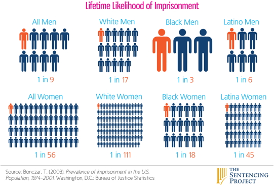 BEING-BLACK/LIFETIME.LIKELIHOOD